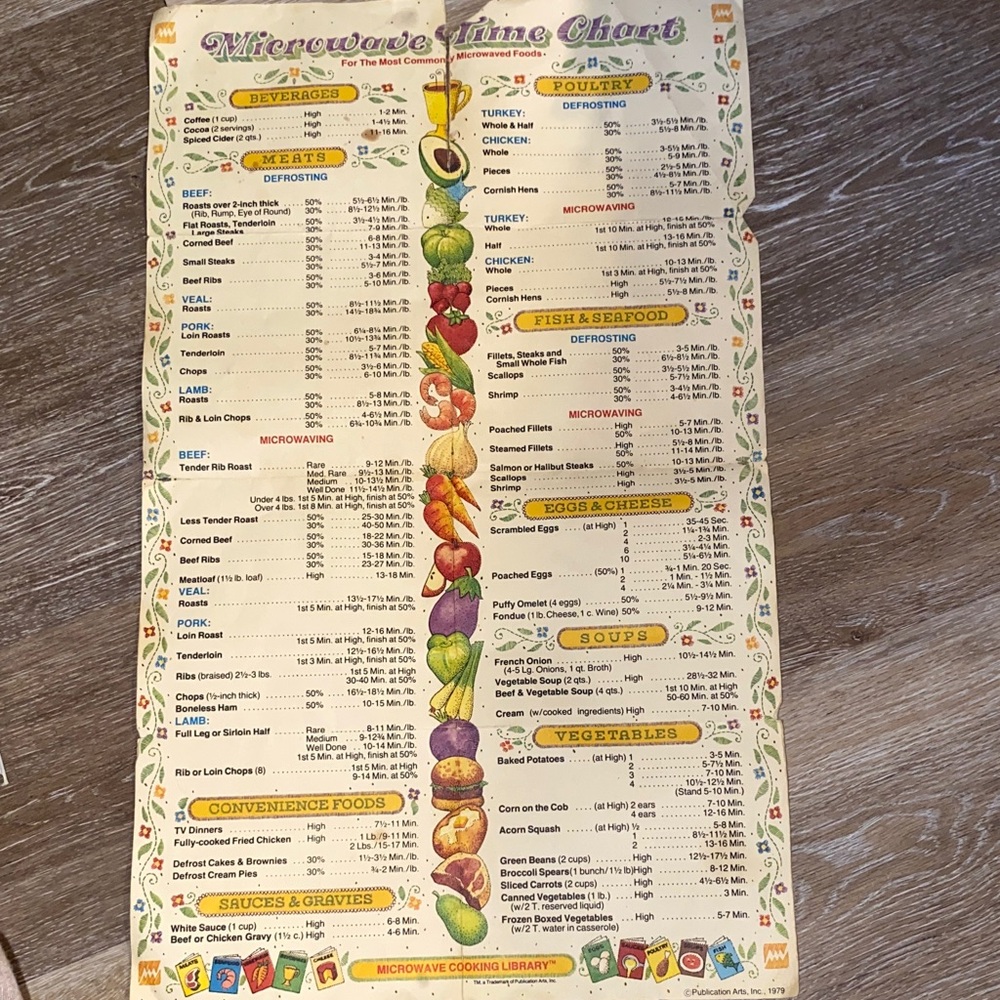 1979 Microwave Time Chart -  Colorful Cooking Chart - vintage Kitchen